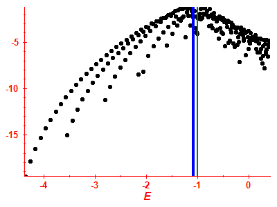 Strength function log